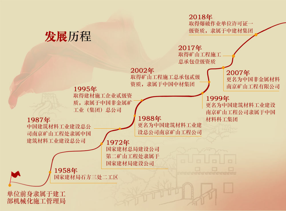发展历程2.jpg