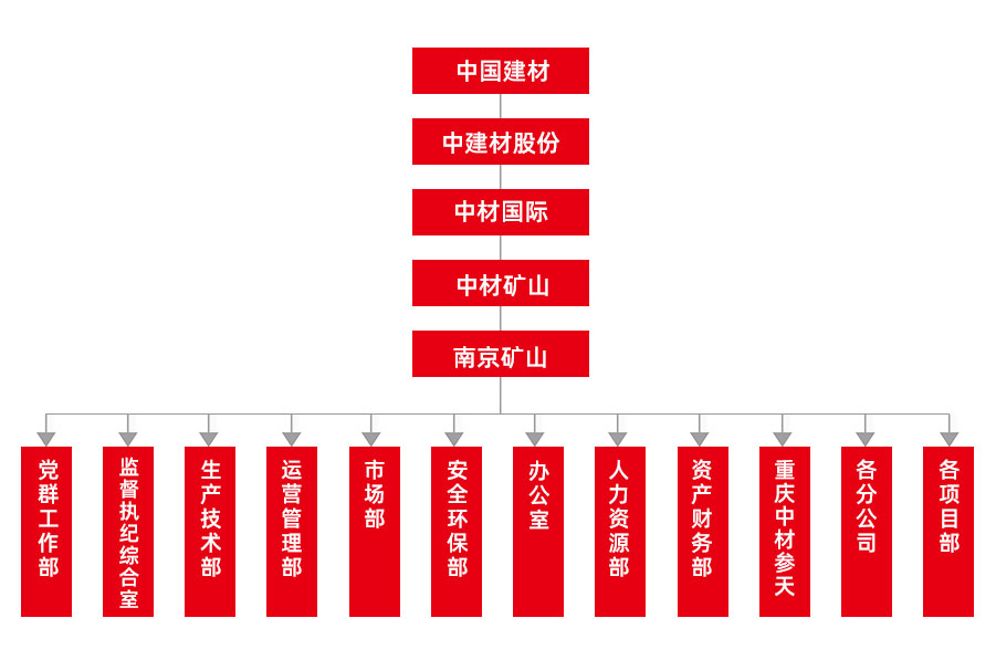 组织架构2023.6.1.jpg